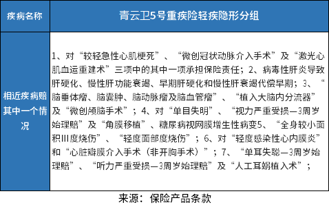 青云卫5号少儿重疾险优缺点，介绍9点