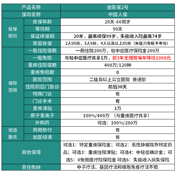 全职宝妈买什么保险合适