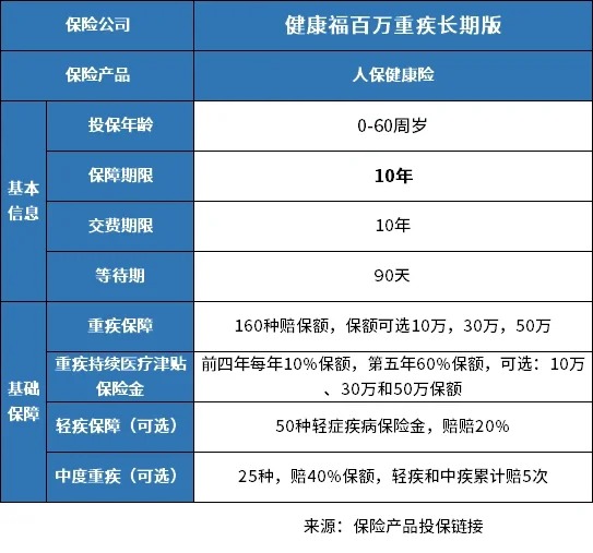 支付宝健康福百万重疾长期版四个优缺点