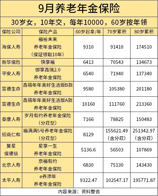 养老年金保险别乱买，有三个挑选方法