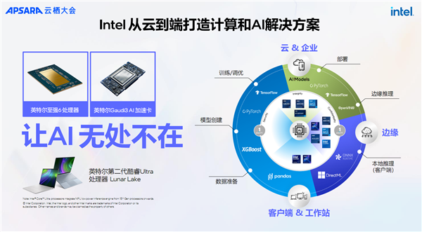 “AI两手抓 两手都要硬”：英特尔为新一代数据中心注入AI力量