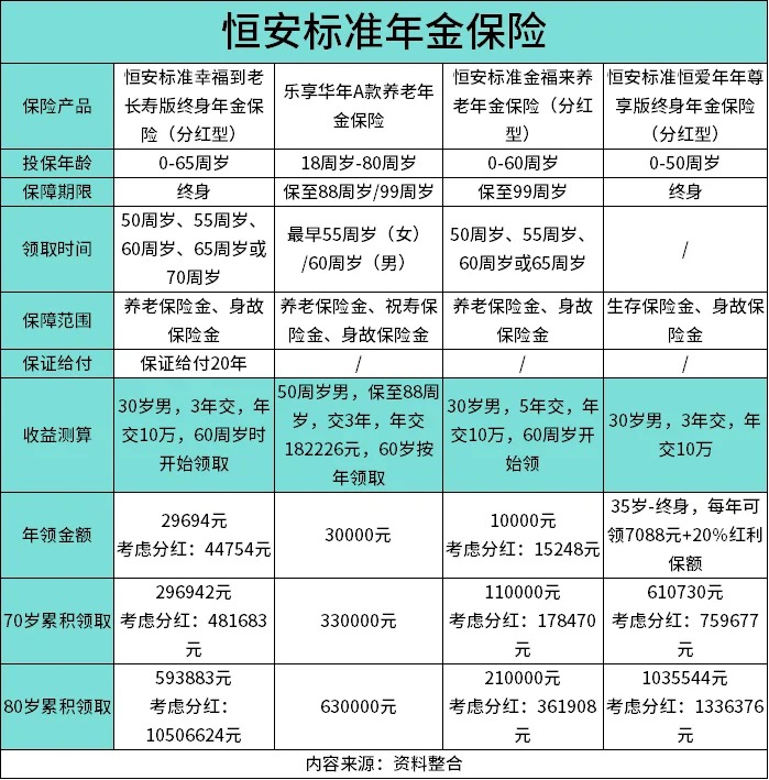 大公司年金保险：平安+国寿+恒安标准