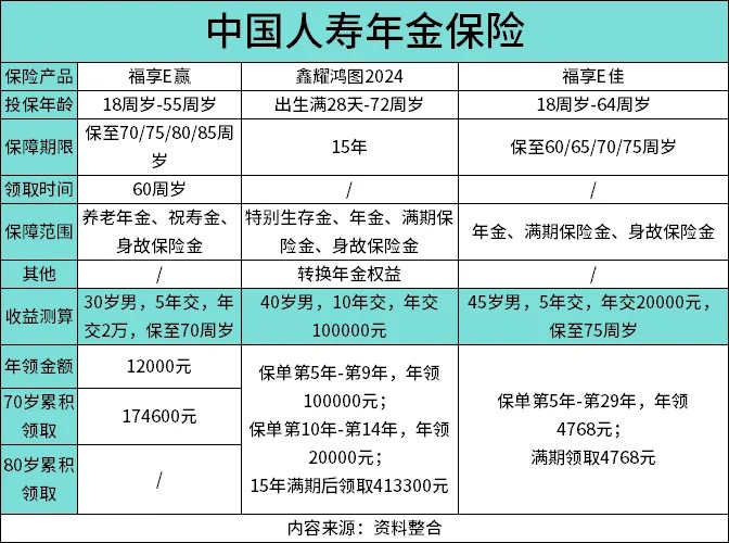 大公司年金保险：平安+国寿+恒安标准