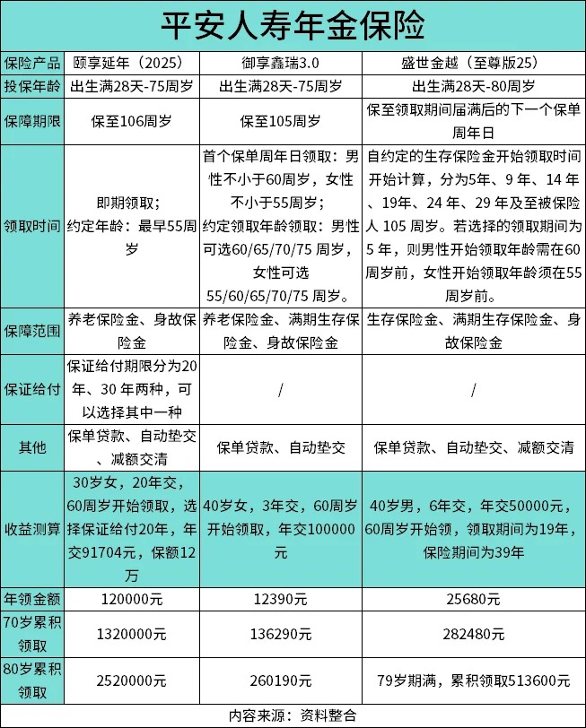 大公司年金保险：平安+国寿+恒安标准