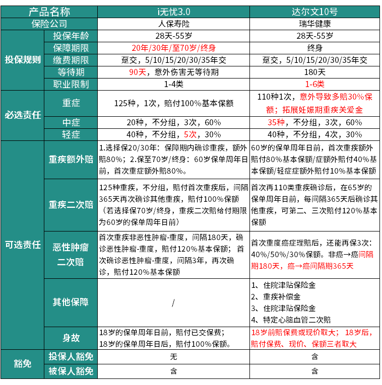 达尔文10号和i无忧3.0选哪个