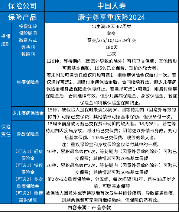 国寿康宁尊享重疾险2024的优缺点？