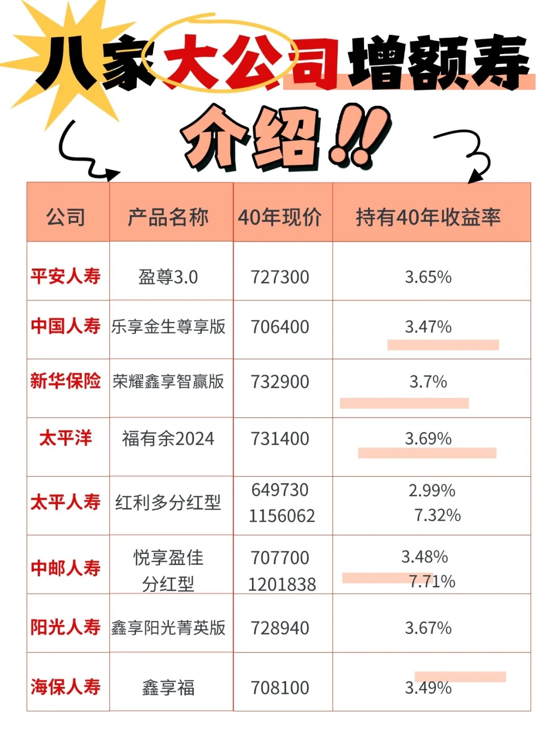 2024年增额终身寿险哪个好？介绍大公司产品