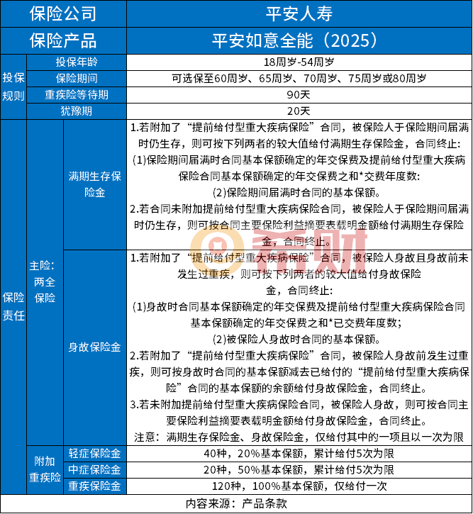 平安如意全能2025重疾险怎么样？条款+保费+优缺点