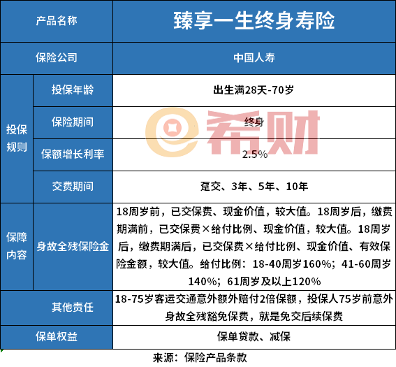 臻享一生终身寿险好吗？附中国人寿产品利益演示