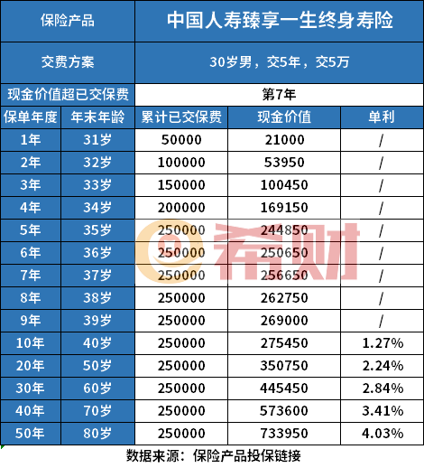 臻享一生终身寿险好吗？附中国人寿产品利益演示