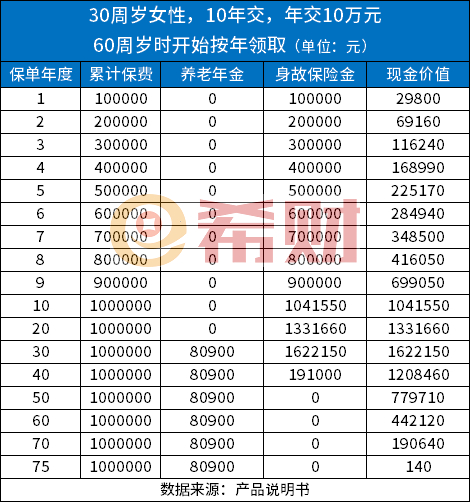 年金保险竟有4坑，一文教你轻松避开