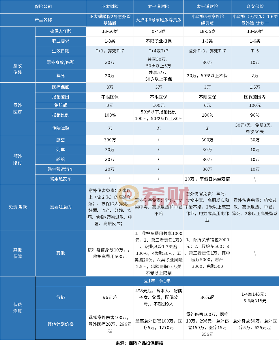 2024意外险买哪家保险公司好？少儿意外险+成人意外险