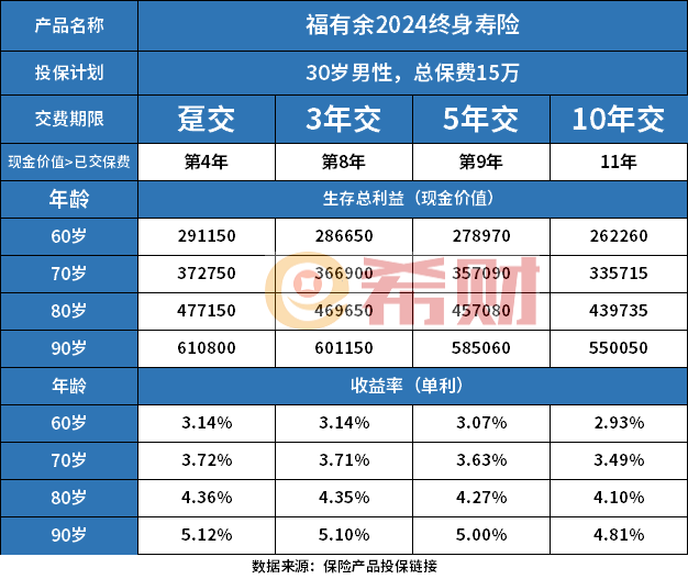 太平洋人寿增额寿险哪款好，4款在售新产品介绍