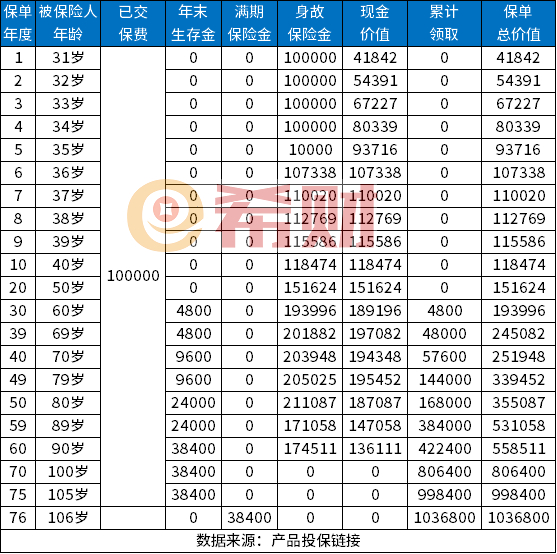 君龙龙抬头（龙行版）A款养老年金保险怎么样？条款+收益+亮点分析