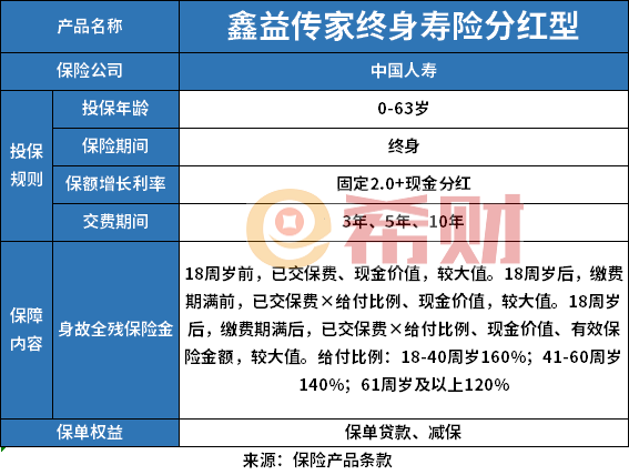 鑫益传家终身寿险分红型怎么样？详细收益演示