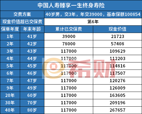 鑫益传家终身寿险分红型优缺点，总结六点