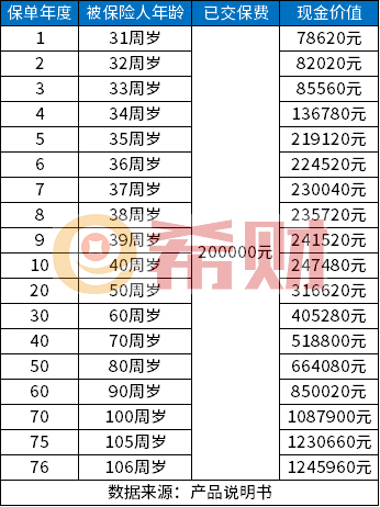 20万元存三年利息多少？银行存款+理财保险计算方法