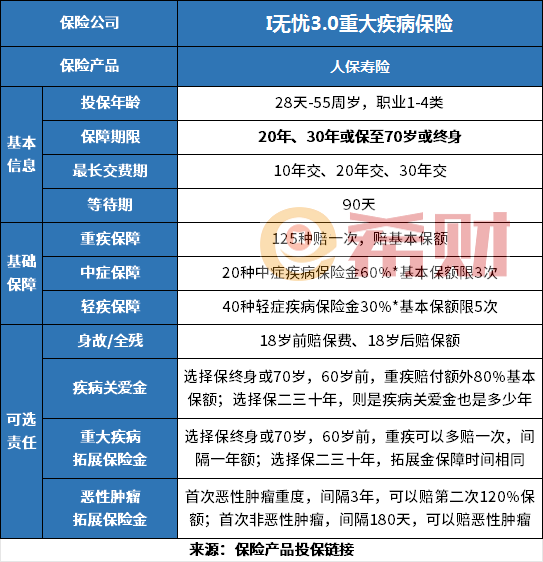 人保寿险i无忧3.0重疾险怎么样？三个方面分析