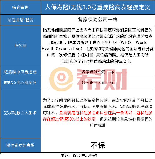 人保寿险i无忧3.0重疾险怎么样？三个方面分析