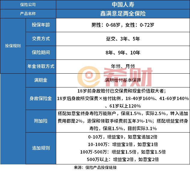 中国人寿鑫满意足两全保险怎么样？详细收益介绍