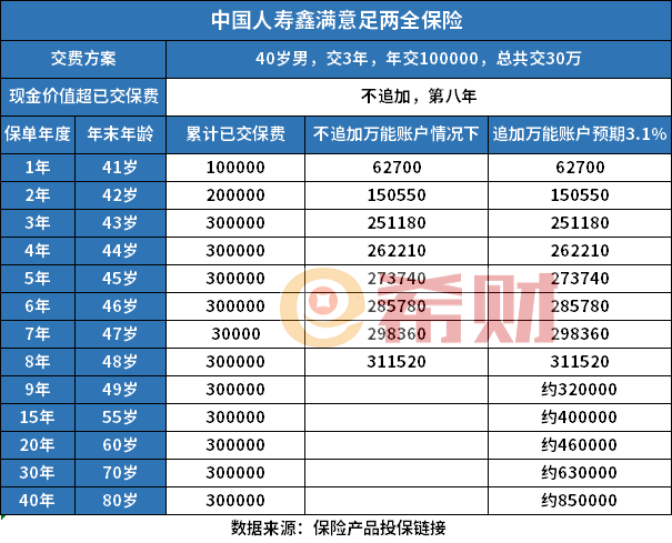 中国人寿鑫满意足两全保险怎么样？详细收益介绍