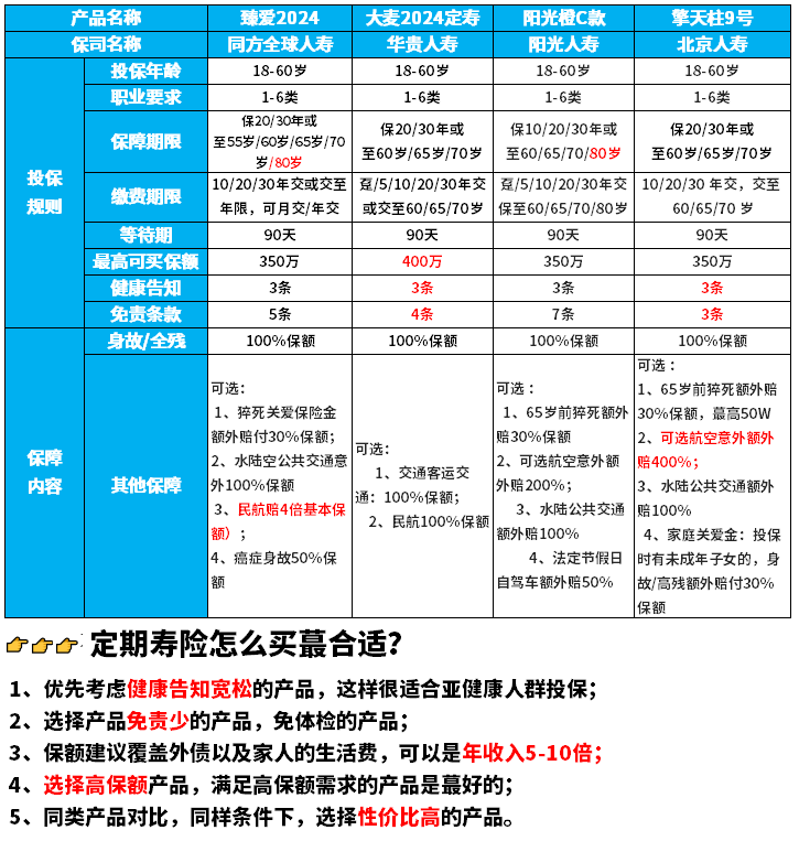 定期寿险怎么买蕞合适