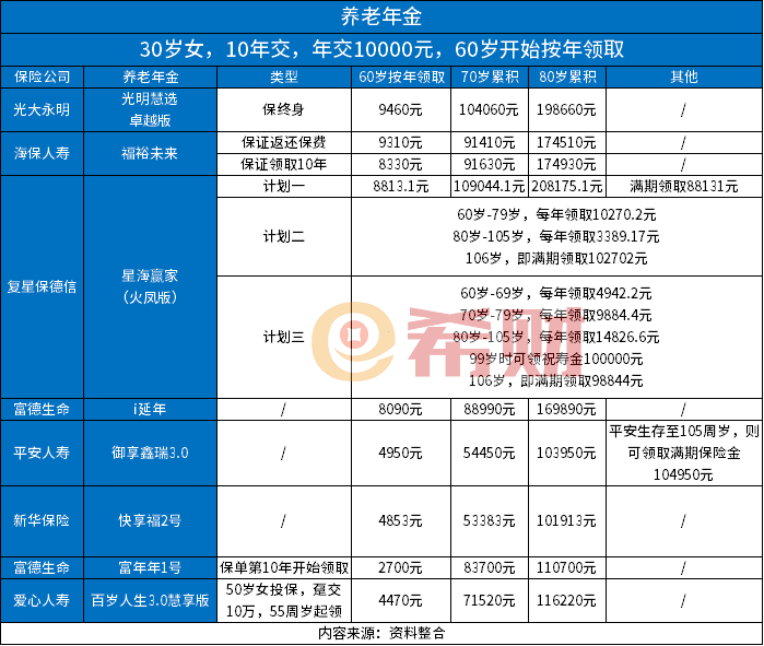 三种养老保险到底有什么区别？一文看懂