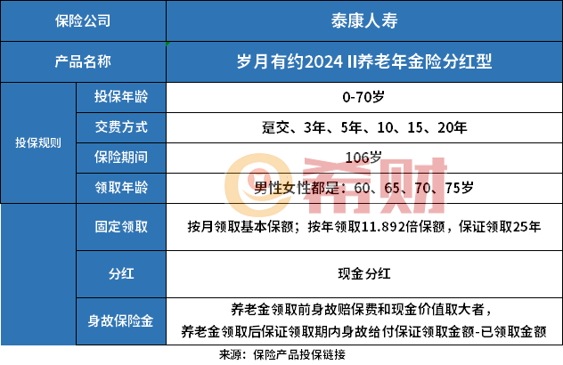 岁月有约2024 II养老年金险分红型怎么样，附利益计算