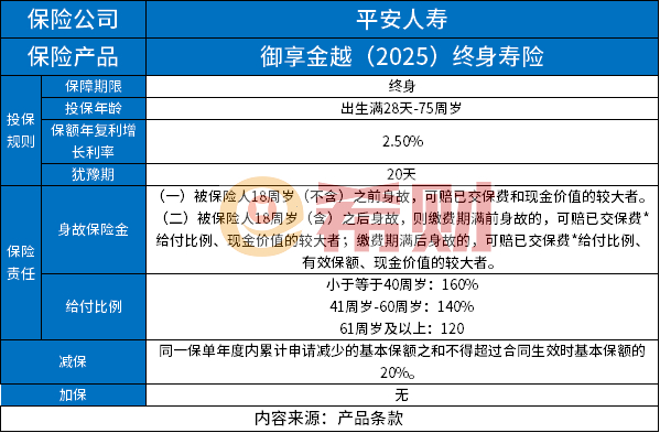 平安御享金越2025终身寿险值得买吗？条款+收益测算+优缺点