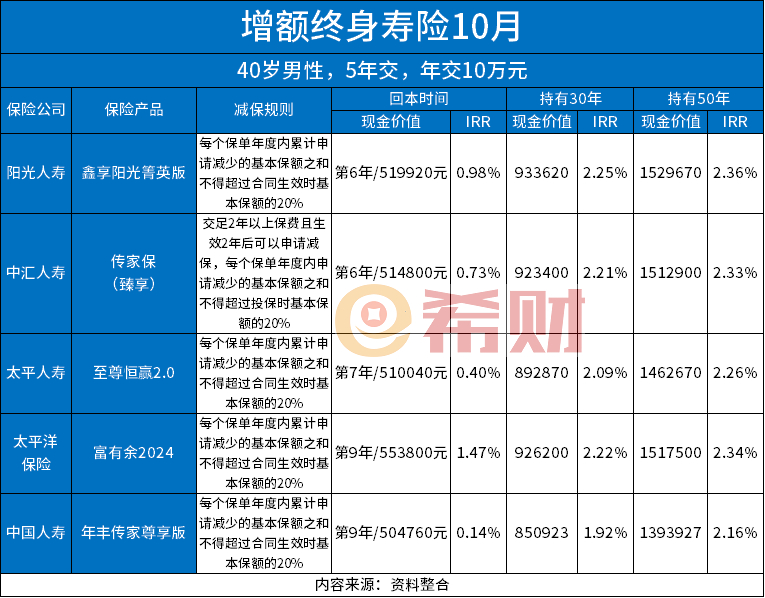 “这个保险能分红能理财，不买就亏了”，殊不知你已经落入陷阱