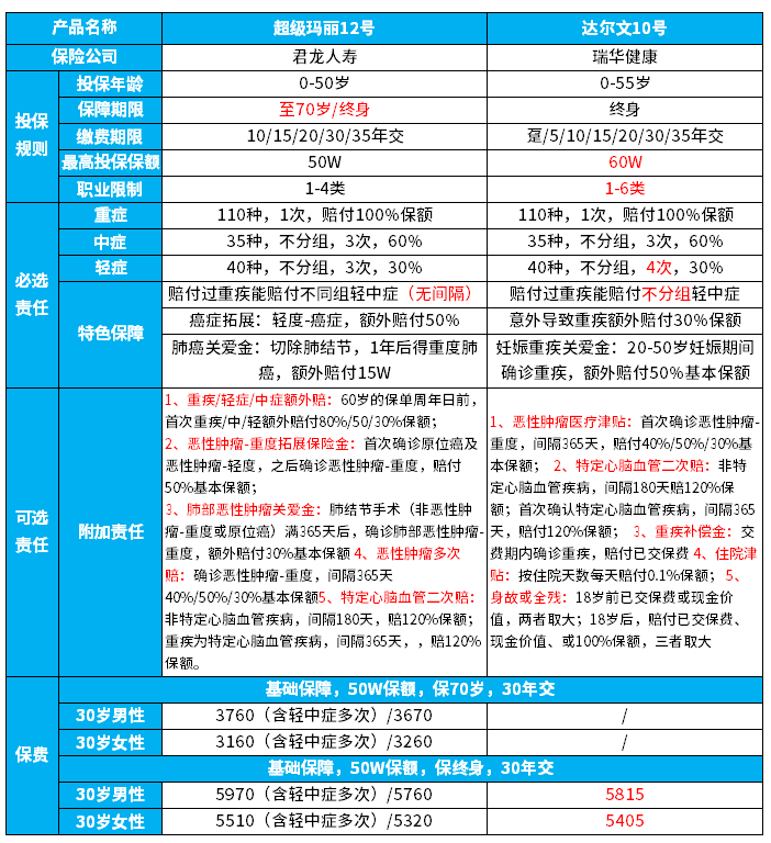 超级玛丽12号vs达尔文10号