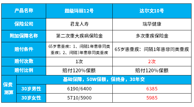 超级玛丽12号vs达尔文10号