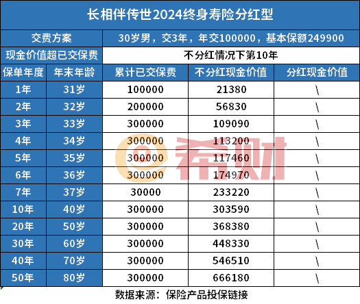 太保长相伴传世2024和长伴版传世2024分红型区别