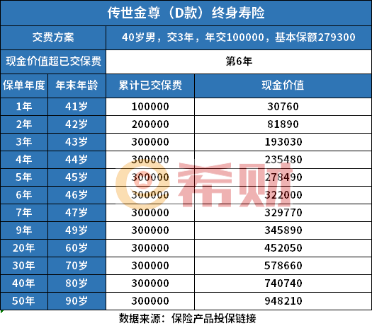 富德生命传世金尊D款终身寿险怎么样，多角度看