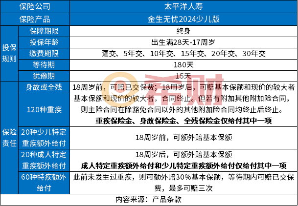 太保金生无忧2024少儿版怎么样？产品条款+现价+保费测算+优缺点分析