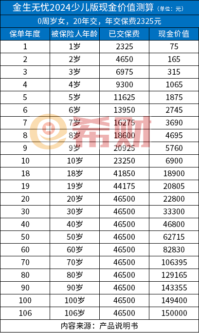 太保金生无忧2024少儿版怎么样？产品条款+现价+保费测算+优缺点分析