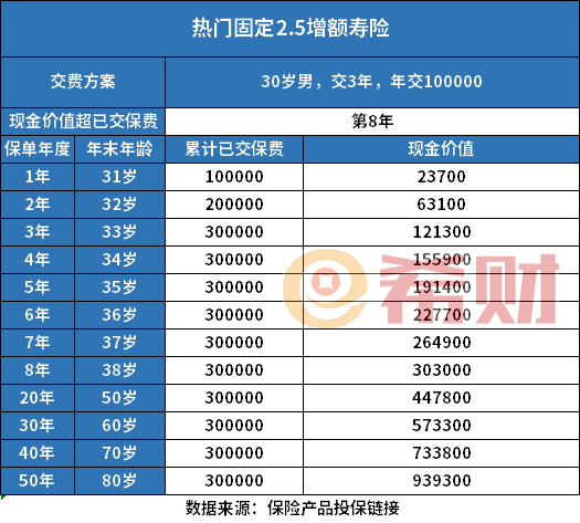 养老年金险和增额终身寿险哪个更适合养老？客观答案来了