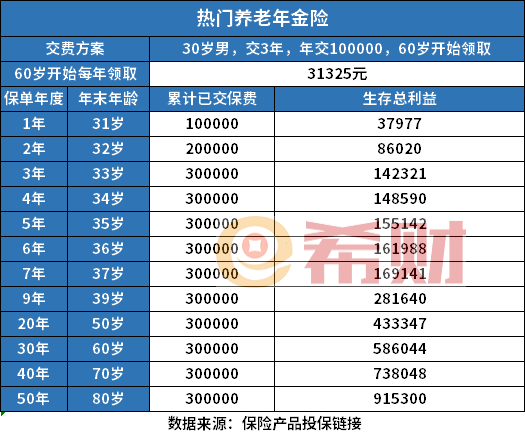 养老年金险和增额终身寿险哪个更适合养老？客观答案来了