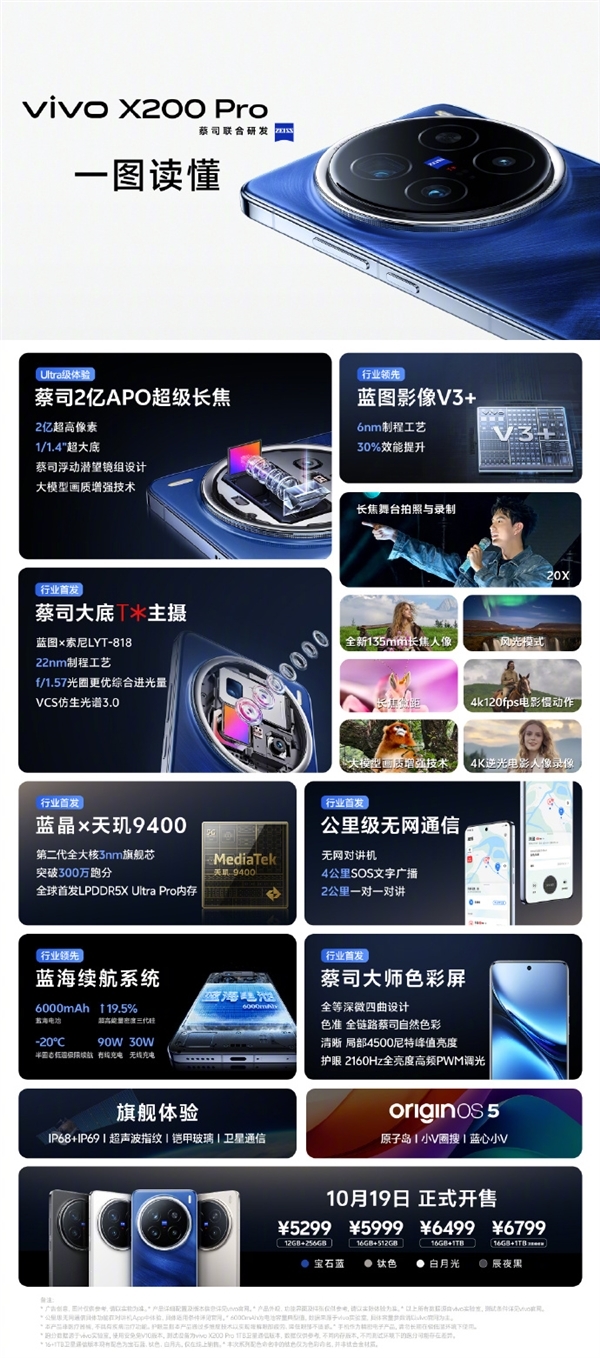 2亿长焦+无网通信 演唱会神器！vivo X200 Pro首销：5299元起