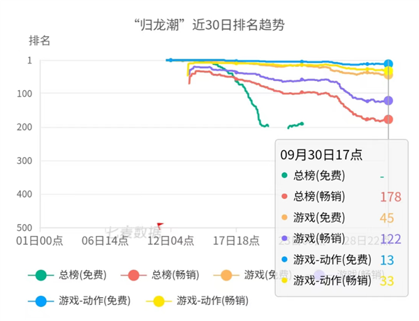 号称2D版《绝区零》的《归龙潮》：玩着玩着就睡着了