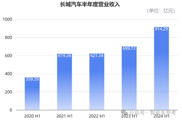 长城汽车重返中国车企市值Top2 大摩花旗齐刷刷上调评级