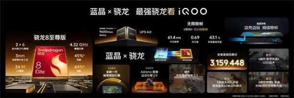 首款骁龙8至尊版2K直屏旗舰！iQOO 13详细参数出炉